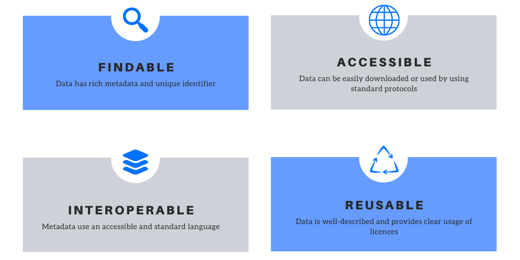 What Are Fair Data Are and Why They Matter